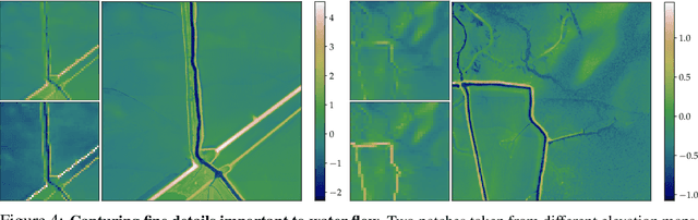 Figure 4 for Physics-Aware Downsampling with Deep Learning for Scalable Flood Modeling