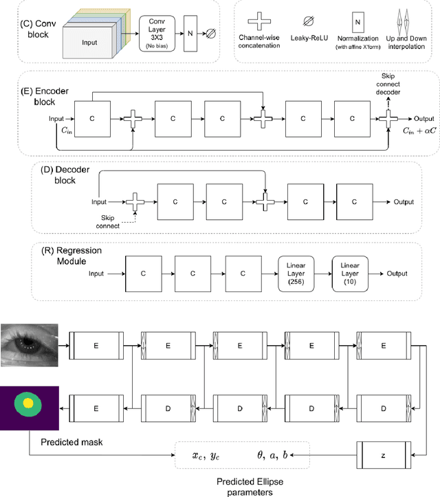 Figure 4 for EllSeg-Gen, towards Domain Generalization for head-mounted eyetracking