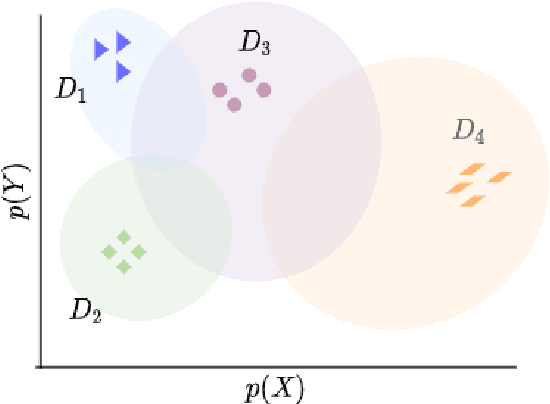 Figure 1 for EllSeg-Gen, towards Domain Generalization for head-mounted eyetracking