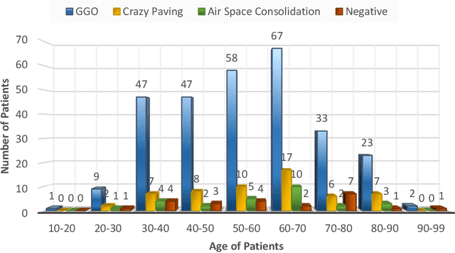 Figure 1 for A High-Resolution Chest CT-Scan Image Dataset for COVID-19 Diagnosis and Differentiation