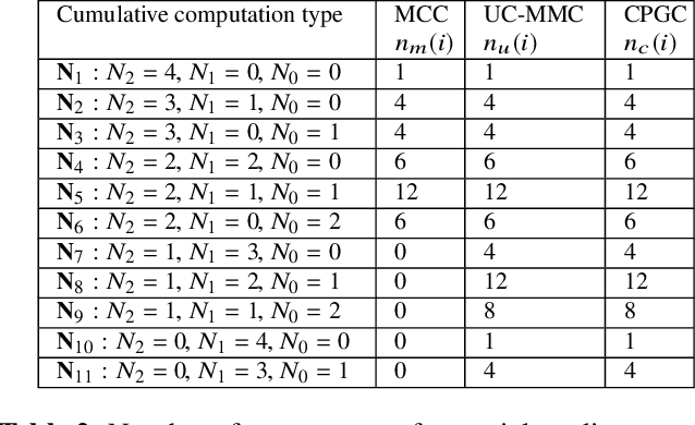 Figure 3 for Distributed Gradient Descent with Coded Partial Gradient Computations