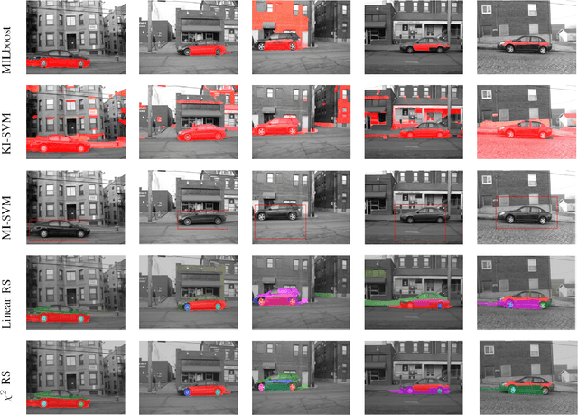 Figure 3 for Feature and Region Selection for Visual Learning