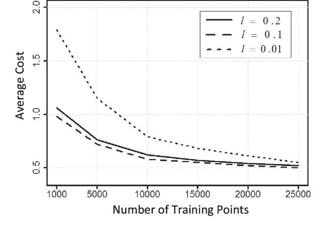 Figure 2 for Control of Gene Regulatory Networks with Noisy Measurements and Uncertain Inputs