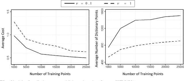 Figure 3 for Control of Gene Regulatory Networks with Noisy Measurements and Uncertain Inputs