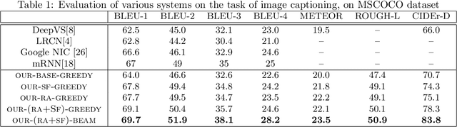 Figure 2 for Aligning where to see and what to tell: image caption with region-based attention and scene factorization