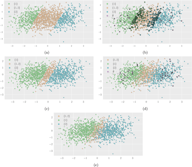 Figure 3 for Distribution-free uncertainty quantification for classification under label shift