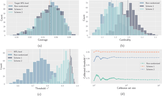 Figure 4 for Distribution-free uncertainty quantification for classification under label shift