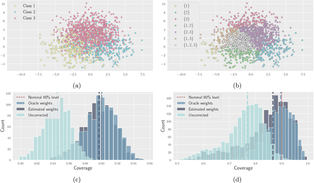 Figure 1 for Distribution-free uncertainty quantification for classification under label shift