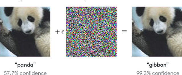 Figure 1 for Using an ensemble color space model to tackle adversarial examples