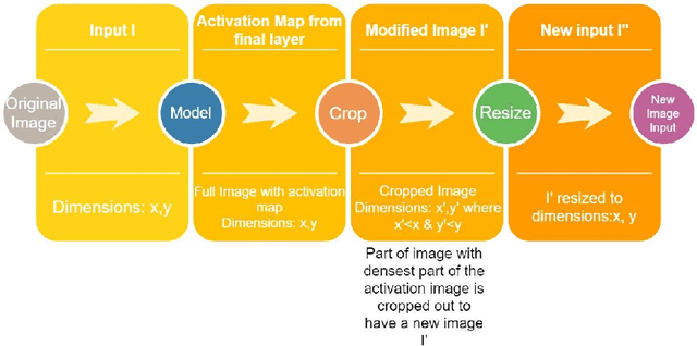 Figure 3 for Using an ensemble color space model to tackle adversarial examples