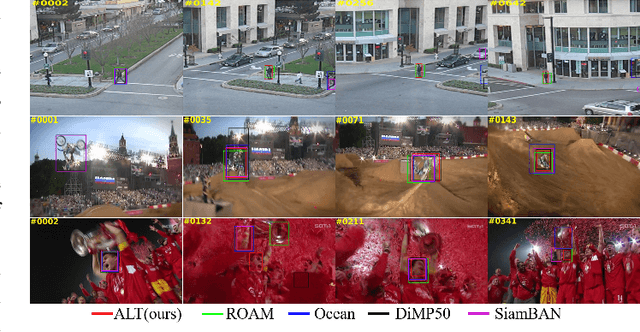 Figure 1 for Active Learning for Deep Visual Tracking