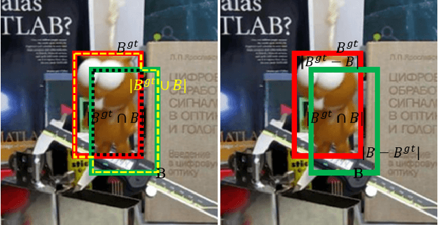 Figure 3 for Active Learning for Deep Visual Tracking