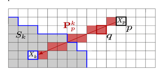 Figure 3 for SCALP: Superpixels with Contour Adherence using Linear Path