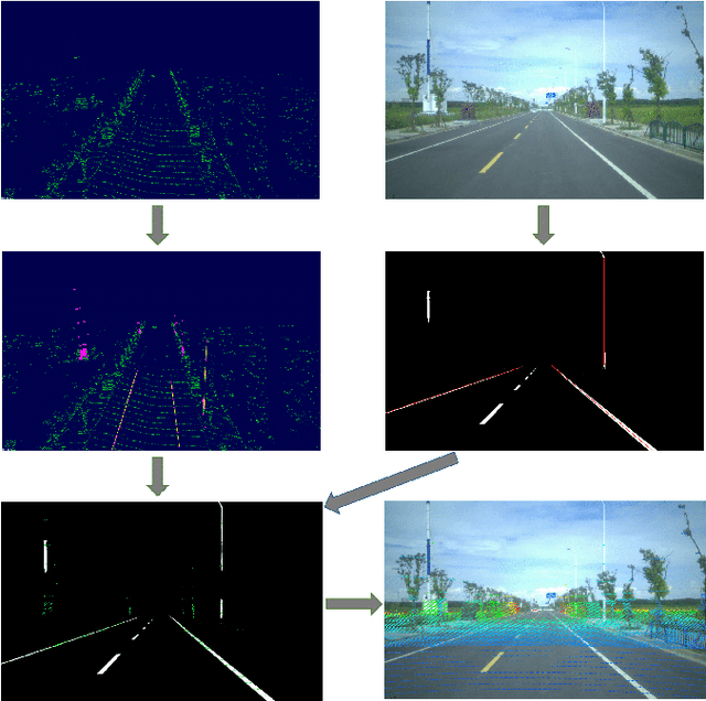 Figure 1 for CRLF: Automatic Calibration and Refinement based on Line Feature for LiDAR and Camera in Road Scenes
