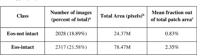 Figure 1 for PECNet: A Deep Multi-Label Segmentation Network for Eosinophilic Esophagitis Biopsy Diagnostics