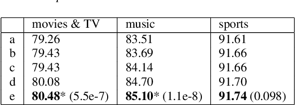 Figure 1 for DEXTER: Deep Encoding of External Knowledge for Named Entity Recognition in Virtual Assistants