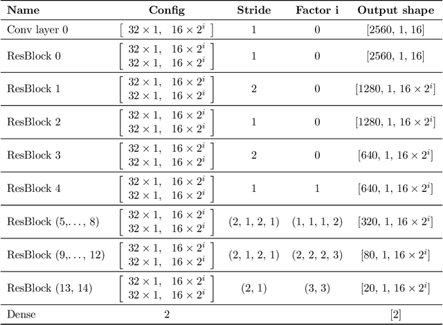 Figure 2 for Towards Early Diagnosis of Epilepsy from EEG Data