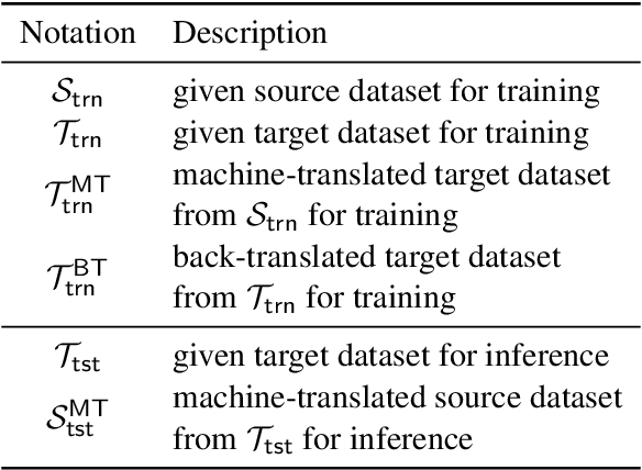 Figure 1 for Synergy with Translation Artifacts for Training and Inference in Multilingual Tasks