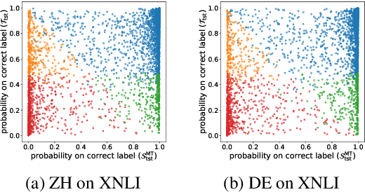 Figure 2 for Synergy with Translation Artifacts for Training and Inference in Multilingual Tasks