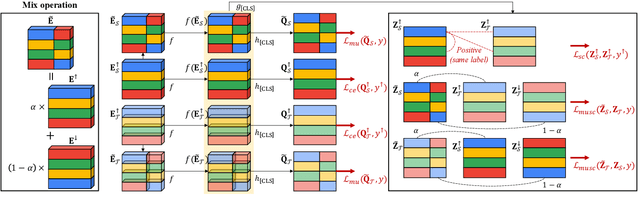 Figure 4 for Synergy with Translation Artifacts for Training and Inference in Multilingual Tasks