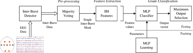 Figure 1 for Suitability of an inter-burst detection method for grading hypoxic-ischemic encephalopathy in newborn EEG
