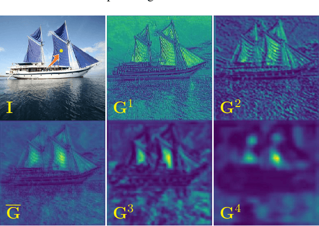 Figure 4 for Interactive Style Transfer: All is Your Palette