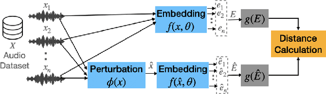 Figure 1 for A Study on Robustness to Perturbations for Representations of Environmental Sound