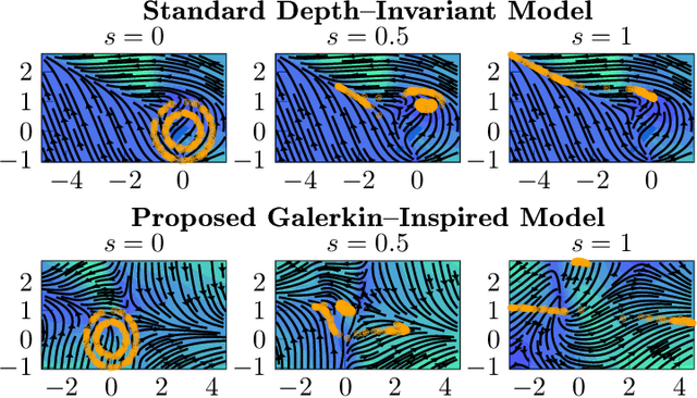 Figure 1 for Dissecting Neural ODEs