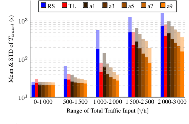 Figure 4 for Courteous Behavior of Automated Vehicles at Unsignalized Intersections via Reinforcement Learning