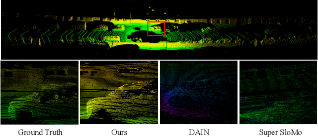 Figure 1 for RAI-Net: Range-Adaptive LiDAR Point Cloud Frame Interpolation Network