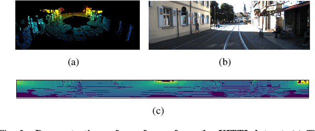 Figure 2 for RAI-Net: Range-Adaptive LiDAR Point Cloud Frame Interpolation Network