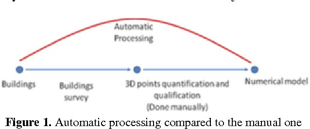 Figure 1 for Integration of knowledge to support automatic object reconstruction from images and 3D data