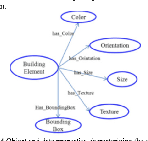 Figure 4 for Integration of knowledge to support automatic object reconstruction from images and 3D data