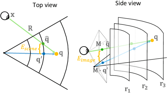 Figure 3 for Foveated Neural Radiance Fields for Real-Time and Egocentric Virtual Reality
