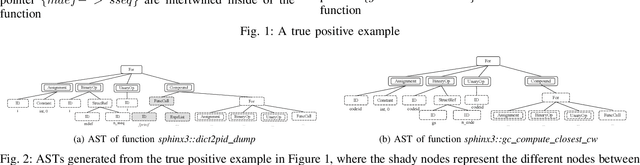 Figure 1 for Twin-Finder: Integrated Reasoning Engine for Pointer-related Code Clone Detection