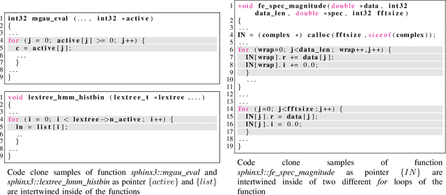 Figure 2 for Twin-Finder: Integrated Reasoning Engine for Pointer-related Code Clone Detection
