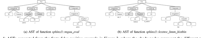 Figure 3 for Twin-Finder: Integrated Reasoning Engine for Pointer-related Code Clone Detection