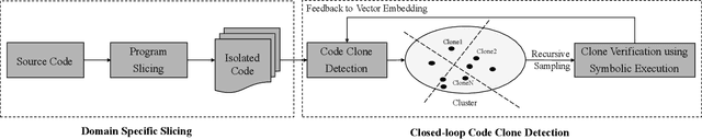 Figure 4 for Twin-Finder: Integrated Reasoning Engine for Pointer-related Code Clone Detection