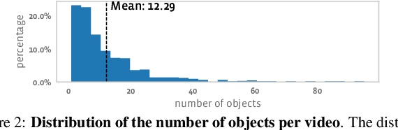 Figure 3 for Unidentified Video Objects: A Benchmark for Dense, Open-World Segmentation