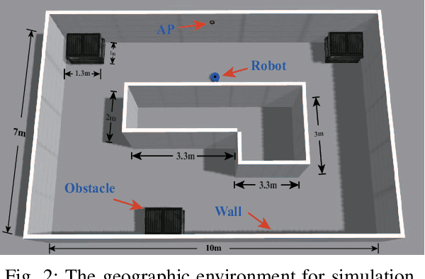 Figure 2 for SLARM: Simultaneous Localization and Radio Mapping for Communication-aware Connected Robot