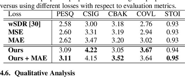 Figure 4 for Improving Perceptual Quality by Phone-Fortified Perceptual Loss for Speech Enhancement