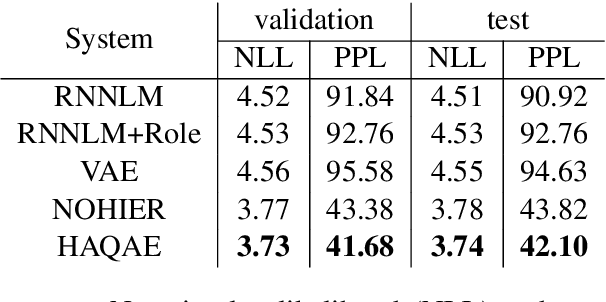 Figure 2 for Hierarchical Quantized Representations for Script Generation