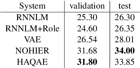 Figure 4 for Hierarchical Quantized Representations for Script Generation