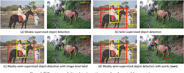 Figure 1 for Points as Queries: Weakly Semi-supervised Object Detection by Points