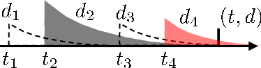 Figure 2 for Cardinality-Regularized Hawkes-Granger Model
