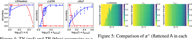 Figure 4 for Cardinality-Regularized Hawkes-Granger Model