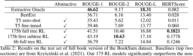 Figure 3 for Recursively Summarizing Books with Human Feedback