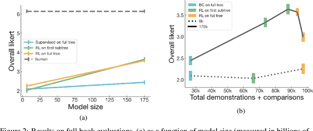 Figure 2 for Recursively Summarizing Books with Human Feedback