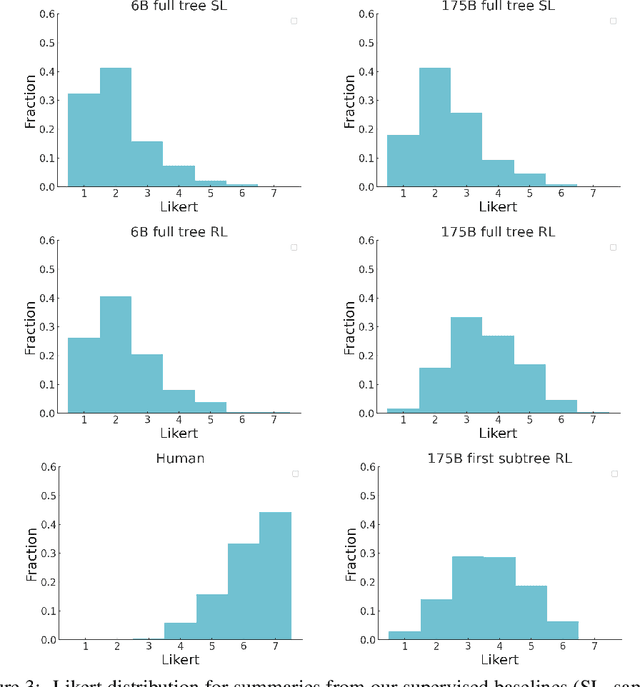 Figure 4 for Recursively Summarizing Books with Human Feedback