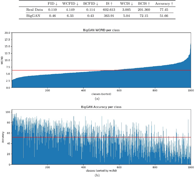 Figure 4 for Evaluation Metrics for Conditional Image Generation